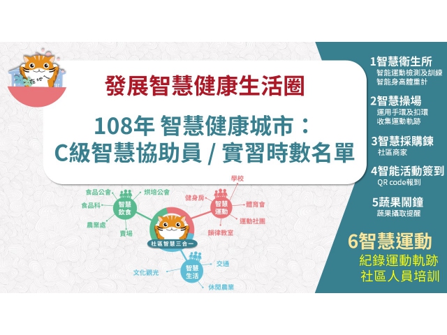 108年 智慧健康城市：C級智慧協助員 / 實習時數名單