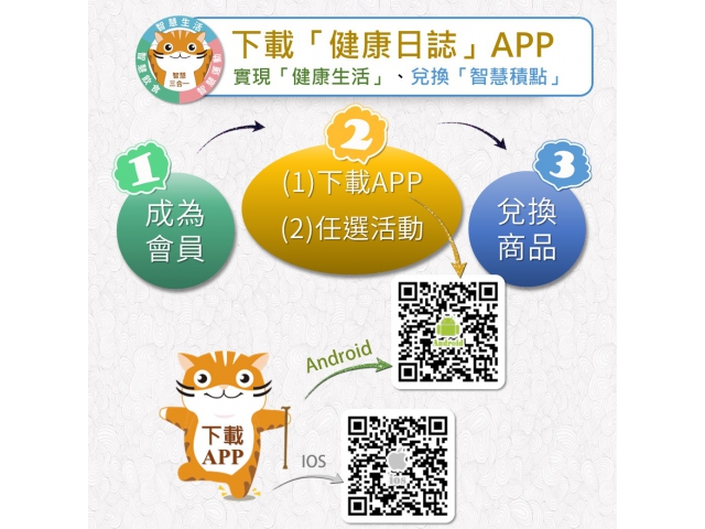 下載「健康日誌」APP：蘋果系統( iOS )、安卓系統( Andriod )，二種版本。